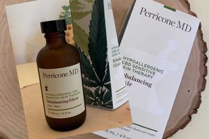 cbd cosmetics